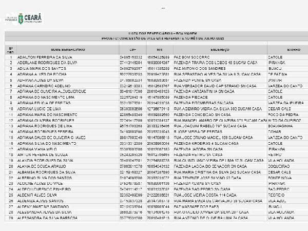 LISTA DOS BENEFICIÁRIOS VALE GÁS - BOA VIAGEM